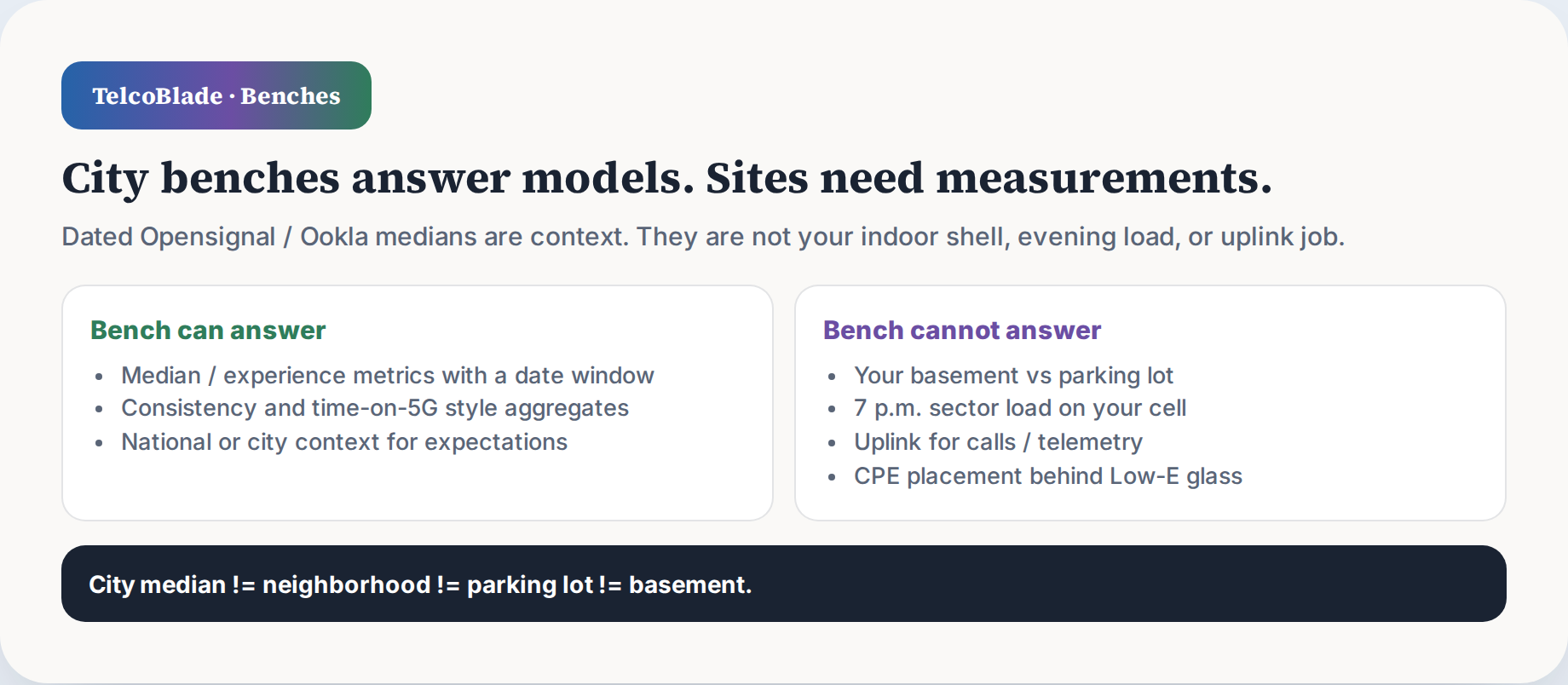 Step 2: City Benches Are Models, Not Site Surveys