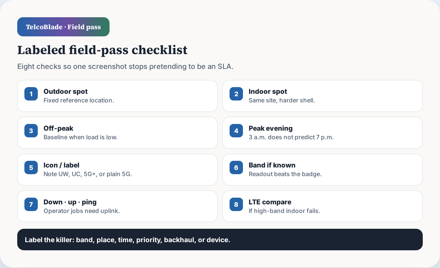 Step 7: The Labeled Field-Pass Checklist