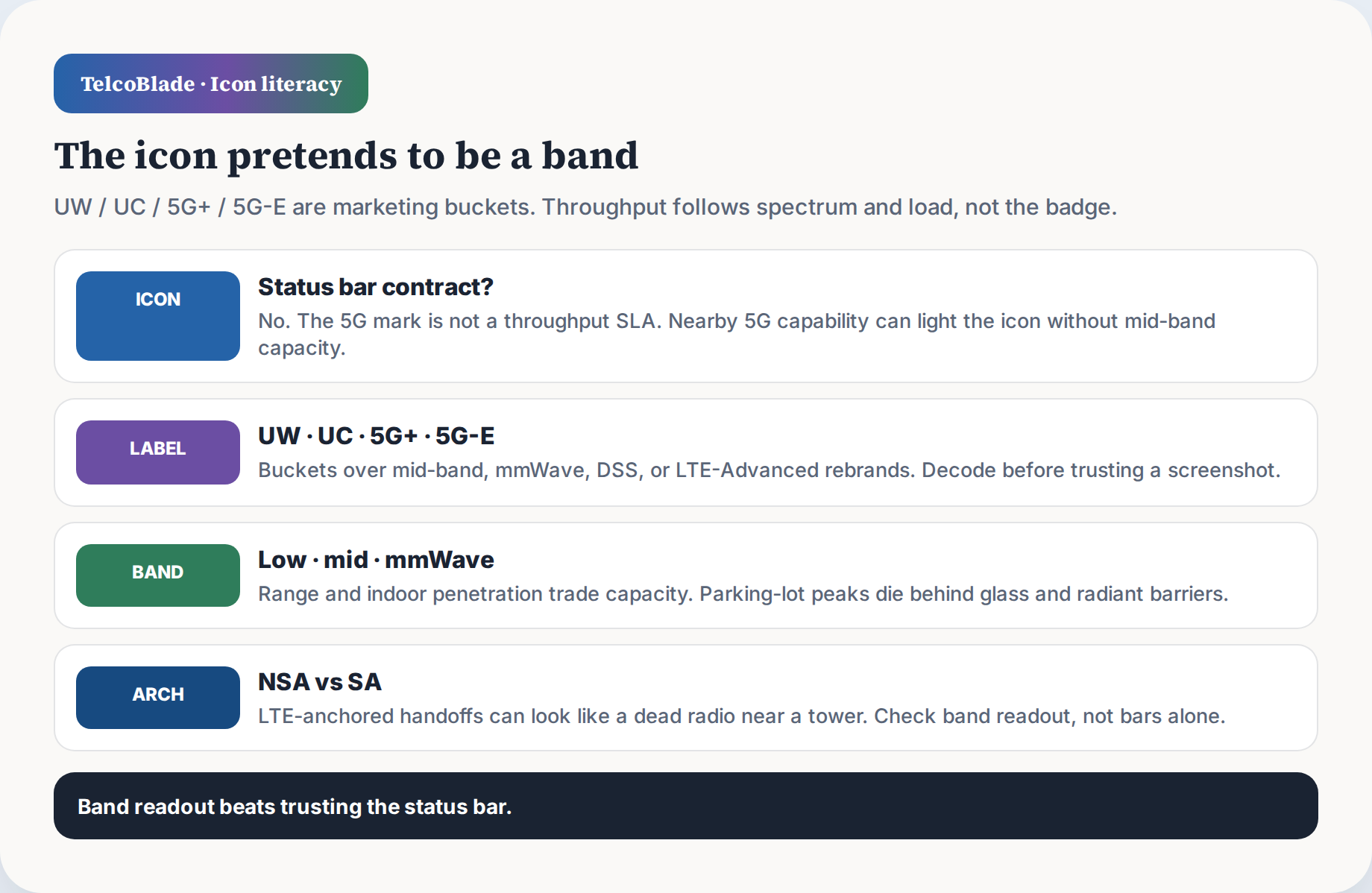 Step 3: The Icon Pretends to Be a Band