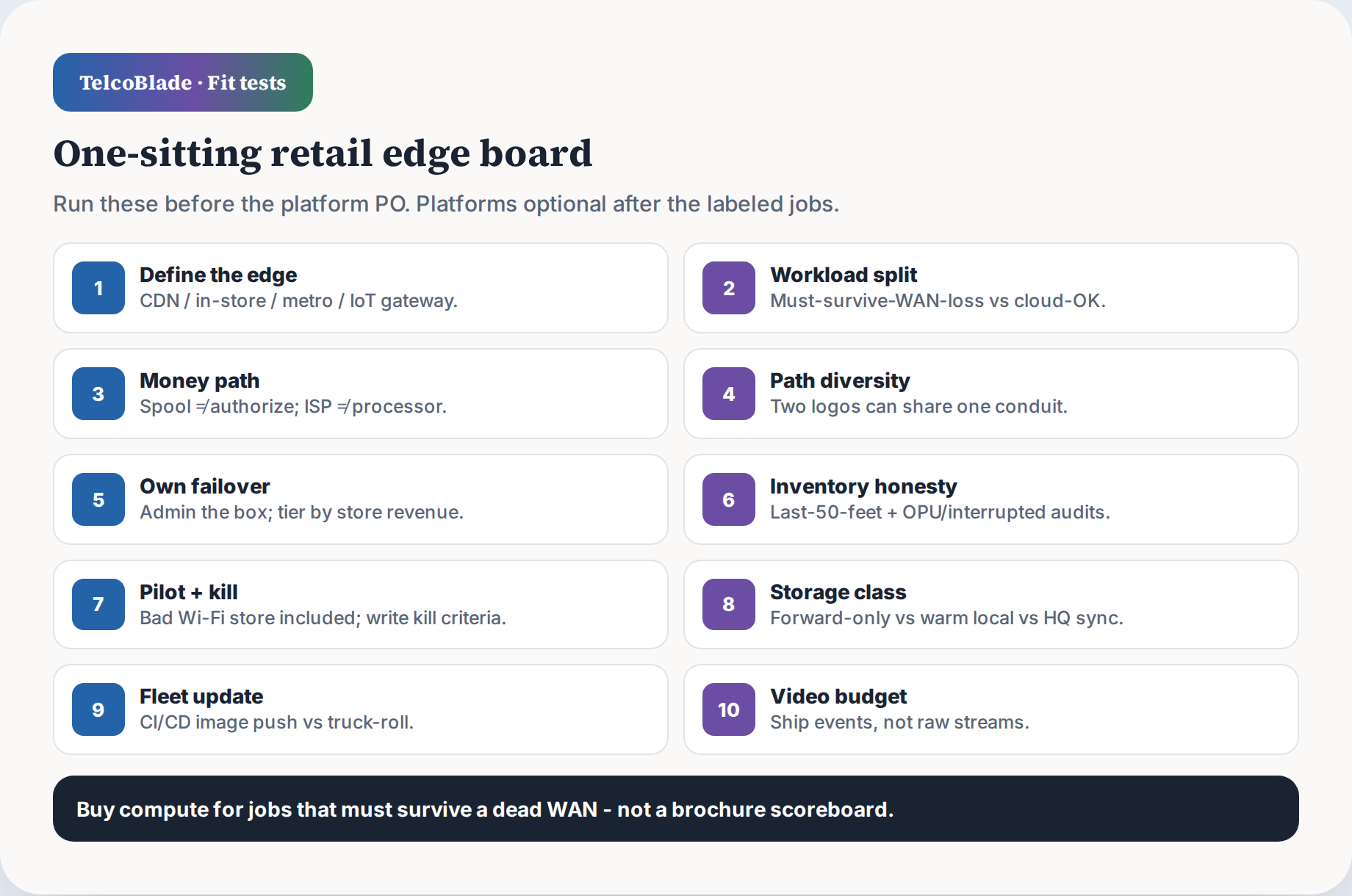 One-sitting retail edge fit-test checklist