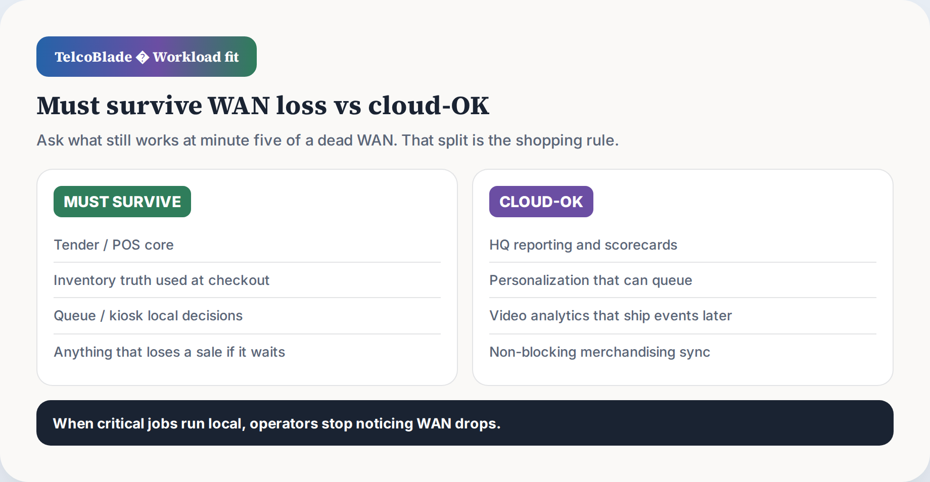 Must-survive-WAN-loss vs cloud-OK workload split