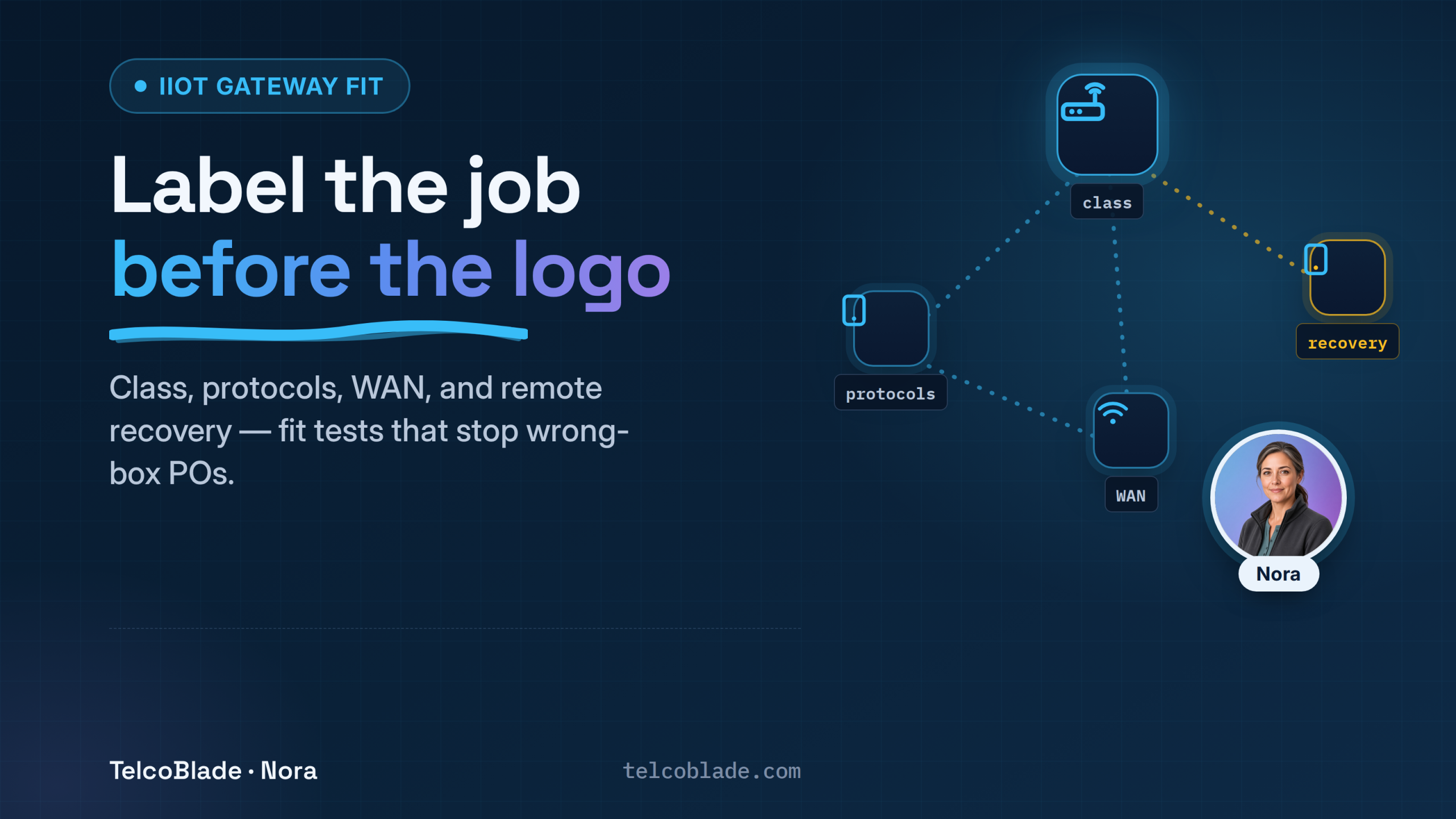 Industrial IoT gateway fit tests: label class, protocols, WAN, and recovery before the logo