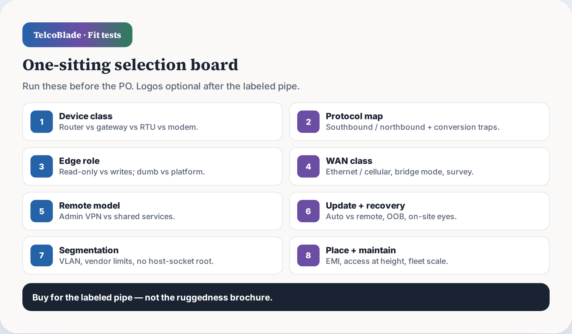 One-sitting industrial IoT gateway fit-test checklist