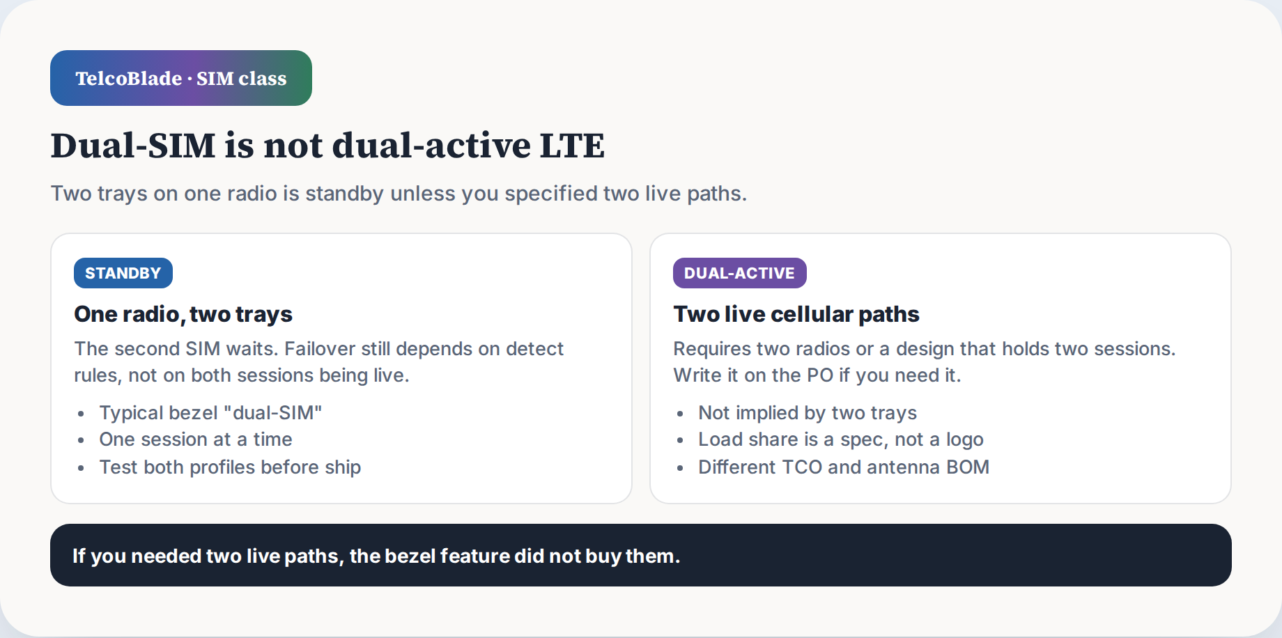 Dual-SIM on one radio is standby, not two live cellular paths.