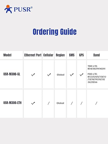 PUSR USR-M300 industrial IoT gateway